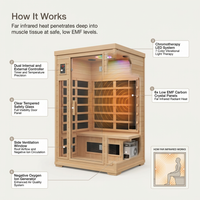 2024 Upgrade 1 to 2 Person Infrared Sauna, Low EMF Infrared Sauna for Home, Indoor Sauna Room, Hemlock Wooden Far Infrared Sauna, Dry Sauna with Bluetooth Speakers, LED Reading and Chromotherapy Lamp — How It Works