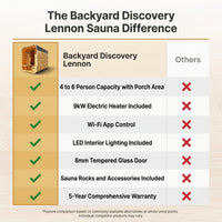 Backyard Discovery Lennon 4-6 Person Traditional Cedar Outdoor Cube Sauna with Porch, Electric Sauna Heater, Sauna Rocks, Dry Heat, Steam Sauna, LED Lights, Wi-Fi Control, Sauna Accessories — Comparison